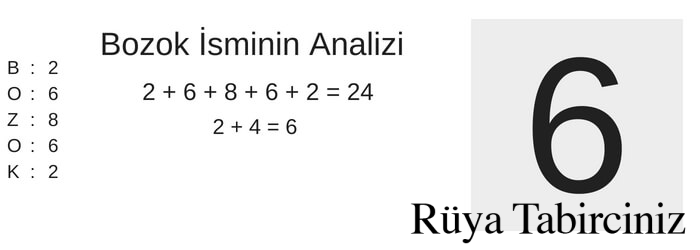 Bozok isminin anlamı