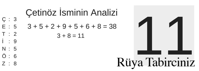 Çetinöz isminin anlamı