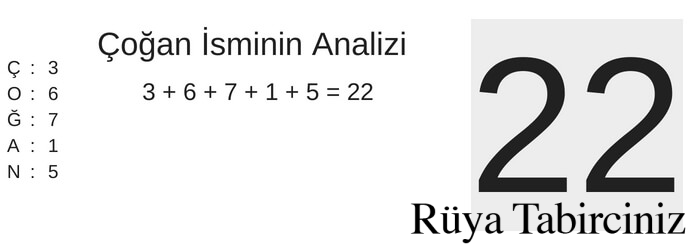 Çoğan isminin anlamı