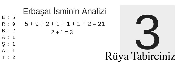 Erbaşat isminin anlamı