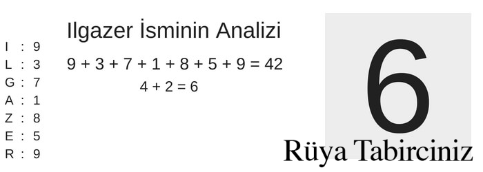 Ilgazer isminin anlamı