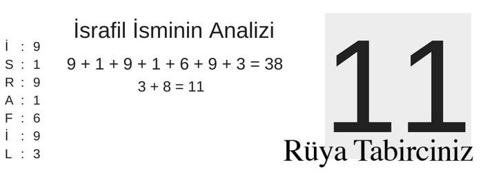 İsrafil isminin anlamı