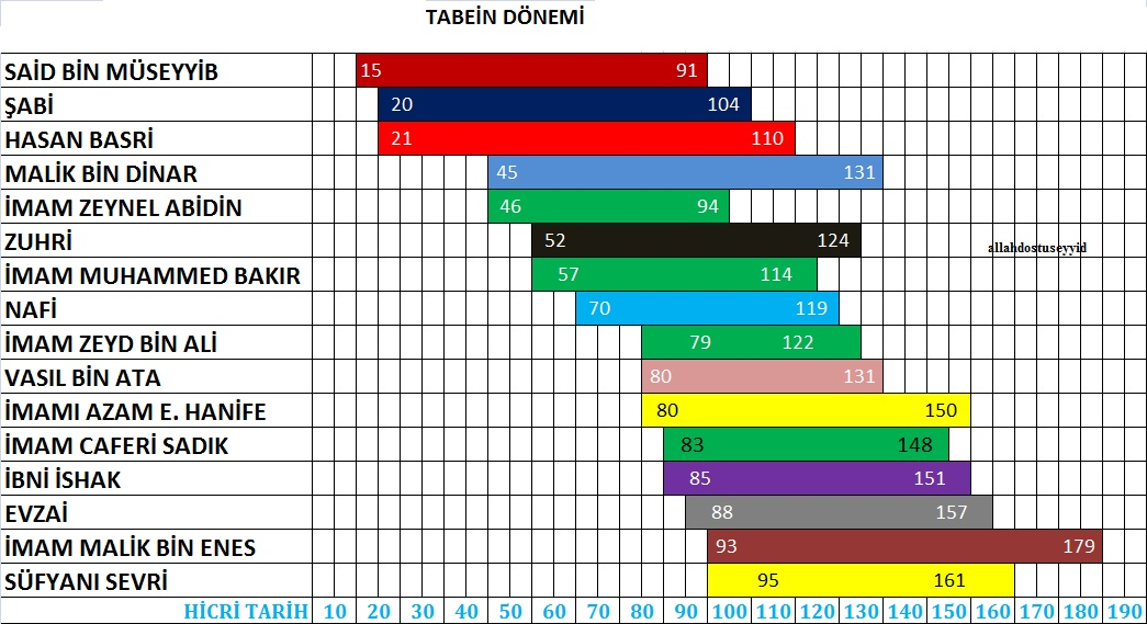 Müctehid isminin anlamı